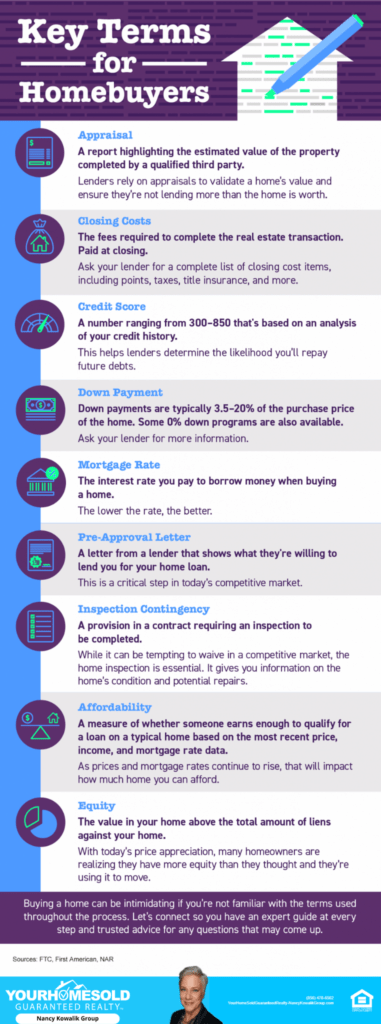 Key Terms For Homebuyers